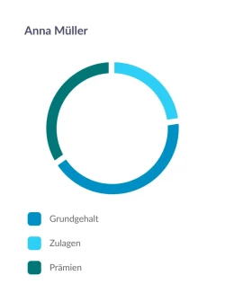 employee-pie-chart-2